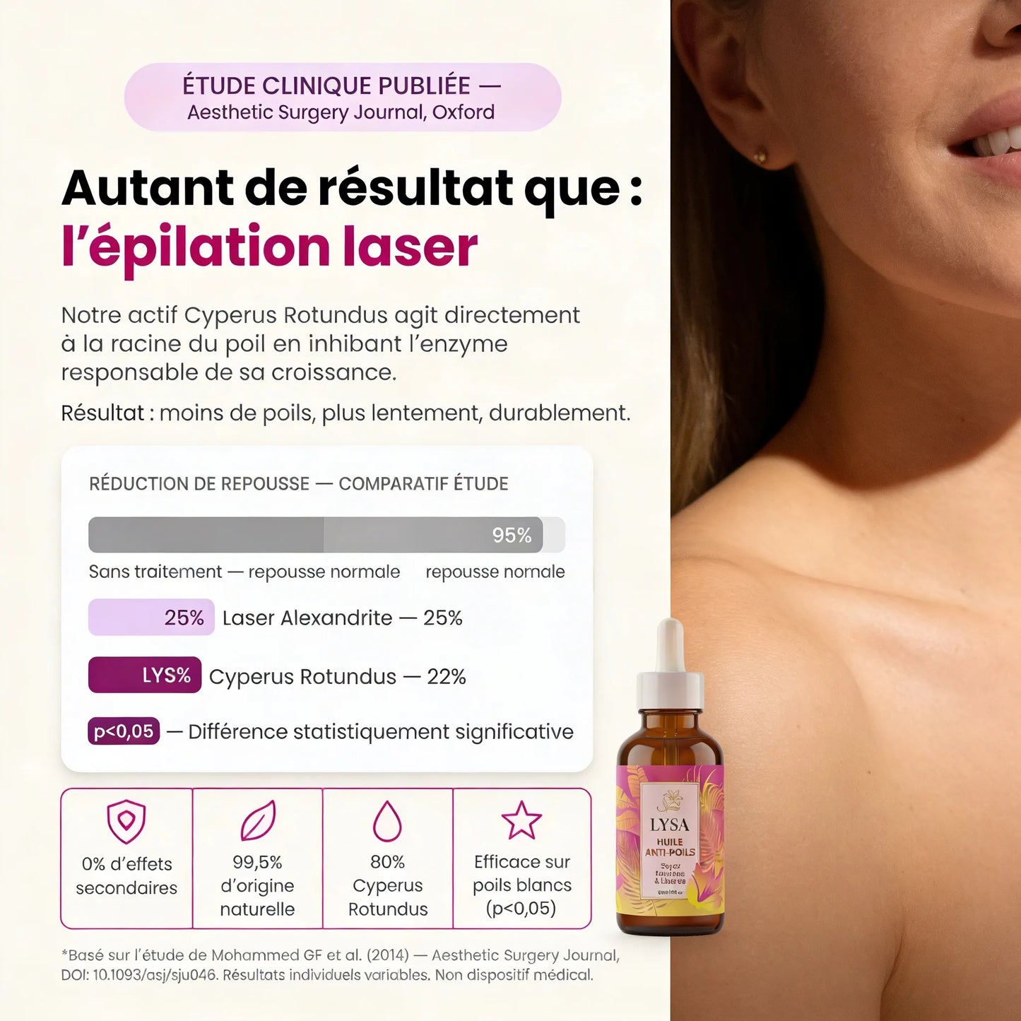 Huile Anti-Poils LYSA