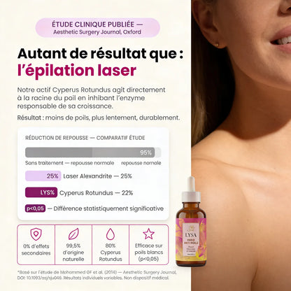 Huile Anti-Poils LYSA